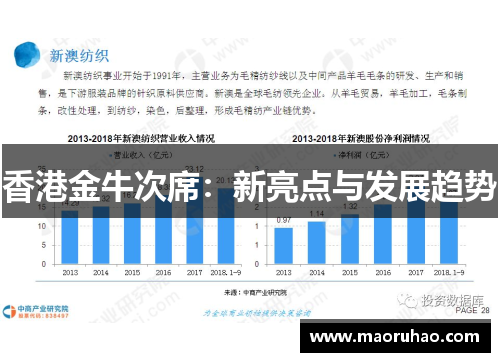 香港金牛次席：新亮点与发展趋势