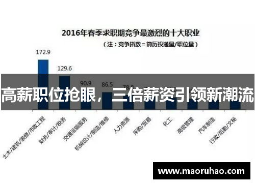 高薪职位抢眼，三倍薪资引领新潮流