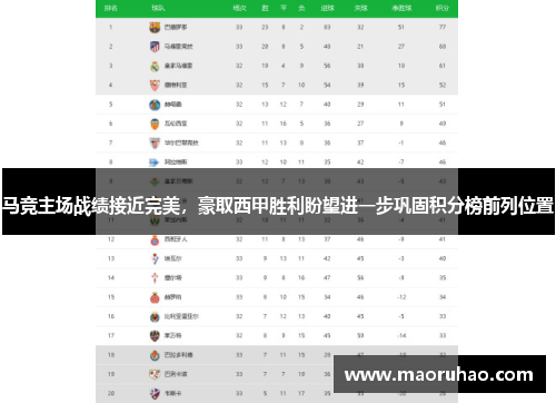 马竞主场战绩接近完美，豪取西甲胜利盼望进一步巩固积分榜前列位置